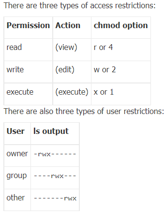 User_Permissions_Chmod